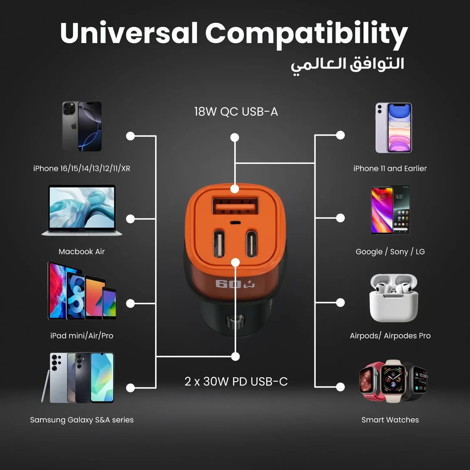 Porodo Car Charger Averin - 60W Multi-Port, Orange 5
